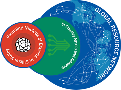 Global Resource Network | SABLE Accelerator Network